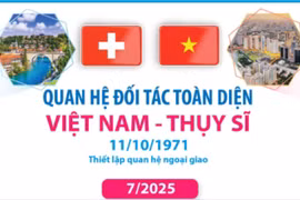 Toàn cảnh Quan hệ Đối tác Toàn diện Việt Nam-Thụy Sĩ