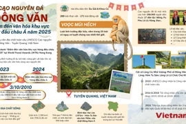 Những giá trị về văn hóa, tự nhiên được gìn giữ tại Công viên đá Đồng Văn