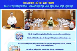 Phải xây dựng thị trường lao động hiện đại, minh bạch, linh hoạt, hội nhập