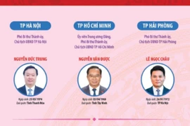 34 Chủ tịch UBND tỉnh, thành phố nhiệm kỳ 2021-2026 (cập nhật đến 20/11/2025)