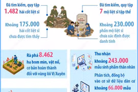 Quyết tâm triển khai Chiến dịch 500 ngày đêm