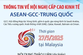 Thông tin về Hội nghị Cấp cao Kinh tế ASEAN-GCC-Trung Quốc