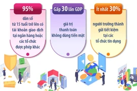 Các chỉ tiêu tài chính phấn đấu đến năm 2030