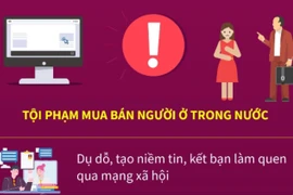 Cảnh giác với thủ đoạn mua bán người trên không gian mạng
