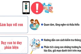  Đồng hành cùng con để tránh cạm bẫy lừa đảo mạng xã hội