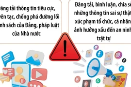 Cảnh giác tình trạng lợi dụng mạng xã hội đăng thông tin xuyên tạc