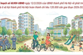 Hà Nội phấn đấu hoàn thành 120.000 căn nhà ở xã hội giai đoạn 2026-2030