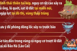 Triển khai đồng bộ các biện pháp ứng phó hình thái thiên tai kép