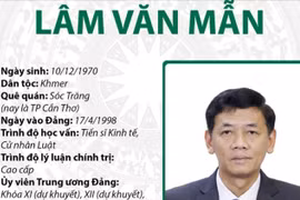 Ông Lâm Văn Mẫn giữ chức Chủ tịch Hội đồng Dân tộc của Quốc hội khóa XV 