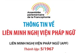 Thông tin về Liên minh nghị viện Pháp ngữ