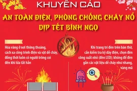 Khuyến cáo an toàn điện, phòng chống cháy nổ dịp Tết Bính Ngọ
