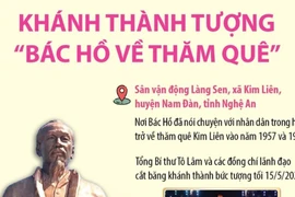 Thông tin chi tiết về tượng “Bác Hồ về thăm quê” mới được khánh thành