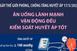 Ngày phòng, chống tăng huyết áp: Lối sống lành mạnh giúp kiểm soát huyết áp tốt 