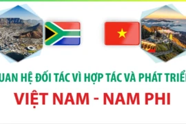 Quan hệ Đối tác vì hợp tác và phát triển Việt Nam - Nam Phi