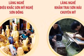 Hà Nội đón thêm hai làng nghề gia nhập mạng lưới thủ công sáng tạo thế giới 