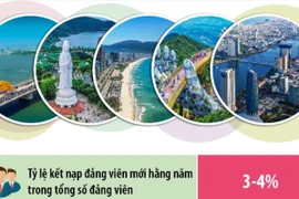 Đà Nẵng: Mục tiêu xây dựng thành phố trở thành cực tăng trưởng của cả nước