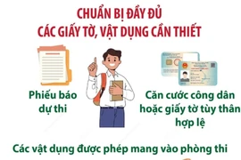 Kỳ thi tuyển sinh vào lớp 10 năm học 2025-2026: Lưu ý quan trọng với thí sinh