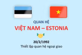 Thúc đẩy quan hệ hữu nghị và hợp tác nhiều mặt Việt Nam-Estonia