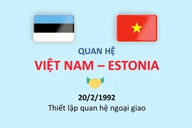 Thúc đẩy quan hệ hữu nghị và hợp tác nhiều mặt Việt Nam-Estonia
