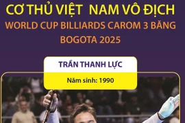 Cơ thủ Việt Nam vô địch World Cup billiards carom 3 băng Bogota 2025