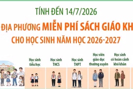 Các địa phương miễn phí sách giáo khoa cho học sinh năm học 2026-2027 