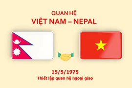 50 năm quan hệ Việt Nam-Nepal: Dấu mốc mới trong quan hệ song phương