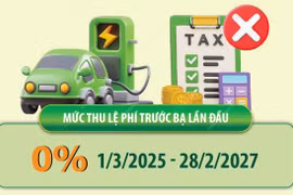 Tiếp tục miễn lệ phí trước bạ lần đầu cho ôtô điện