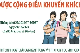 Thi tốt nghiệp năm 2025: Những trường hợp được cộng điểm khuyến khích