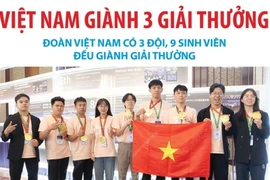 Vòng chung kết cuộc thi Huawei ICT: 9 sinh viên Việt Nam giành cả 3 giải thưởng