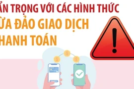 Cẩn trọng với các hình thức lừa đảo giao dịch thanh toán