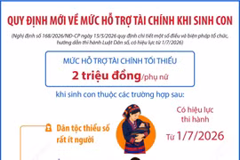 Quy định mới về mức hỗ trợ tài chính khi sinh con