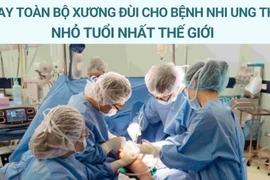 Thay toàn bộ xương đùi cho bệnh nhi ung thư nhỏ tuổi nhất thế giới