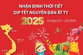 Dự báo thời tiết dịp Tết Nguyên đán Ất Tỵ từ ngày 25/1-2/2/2025
