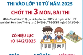 Thi vào lớp 10 từ năm 2025: Chốt thi toán, văn và môn do địa phương chọn