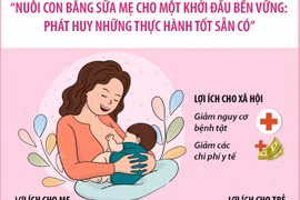 Nuôi con bằng sữa mẹ cho một khởi đầu bền vững