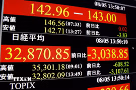 Màn hình hiển thị chỉ số chứng khoán tại Tokyo, Nhật Bản, ngày 5/8/2024. (Ảnh: Kyodo/TTXVN)