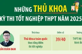 Những thủ khoa kỳ thi tốt nghiệp Trung học phổ thông năm 2025