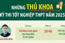 Những thủ khoa kỳ thi tốt nghiệp Trung học phổ thông năm 2025