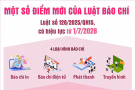 14 hành vi bị cấm và một số điểm mới của Luật Báo chí 2025