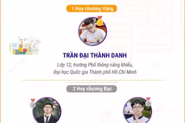 Việt Nam giành 1 Huy chương Vàng Olympic Toán châu Á - Thái Bình Dương 