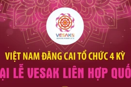 Việt Nam đăng cai tổ chức 4 kỳ Đại lễ Vesak Liên hợp quốc