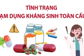 Tình trạng lạm dụng kháng sinh toàn cầu