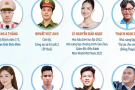 20 gương “Thanh niên sống đẹp” năm 2025
