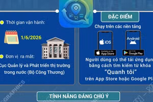 Tìm hiểu ứng dụng “Quanh tôi” tìm cây xăng trên toàn quốc 
