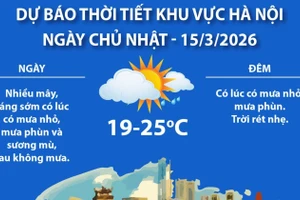 Dự báo thời tiết khu vực Hà Nội và cả nước trong ngày bầu cử 