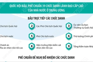Các nhiệm vụ trọng tâm tại Kỳ họp thứ nhất, Quốc hội khóa XVI 