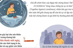 Ngày Hội Chứng Down thế giới 2026: Cùng nhau chống lại sự cô đơn 