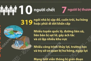 250 tỷ đồng hỗ trợ khắc phục hậu quả mưa lũ ở Điện Biên, Sơn La, Nghệ An