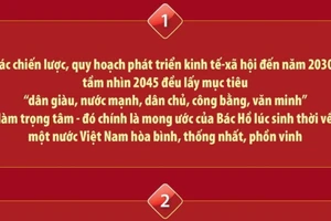 Tư tưởng Hồ Chí Minh: Nguồn cảm hứng bất tận cho hiện tại và tương lai