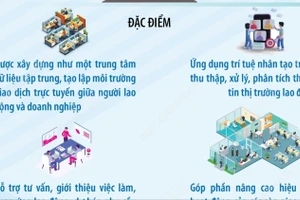 Ra mắt Cổng thông tin việc làm thành phố Hà Nội 